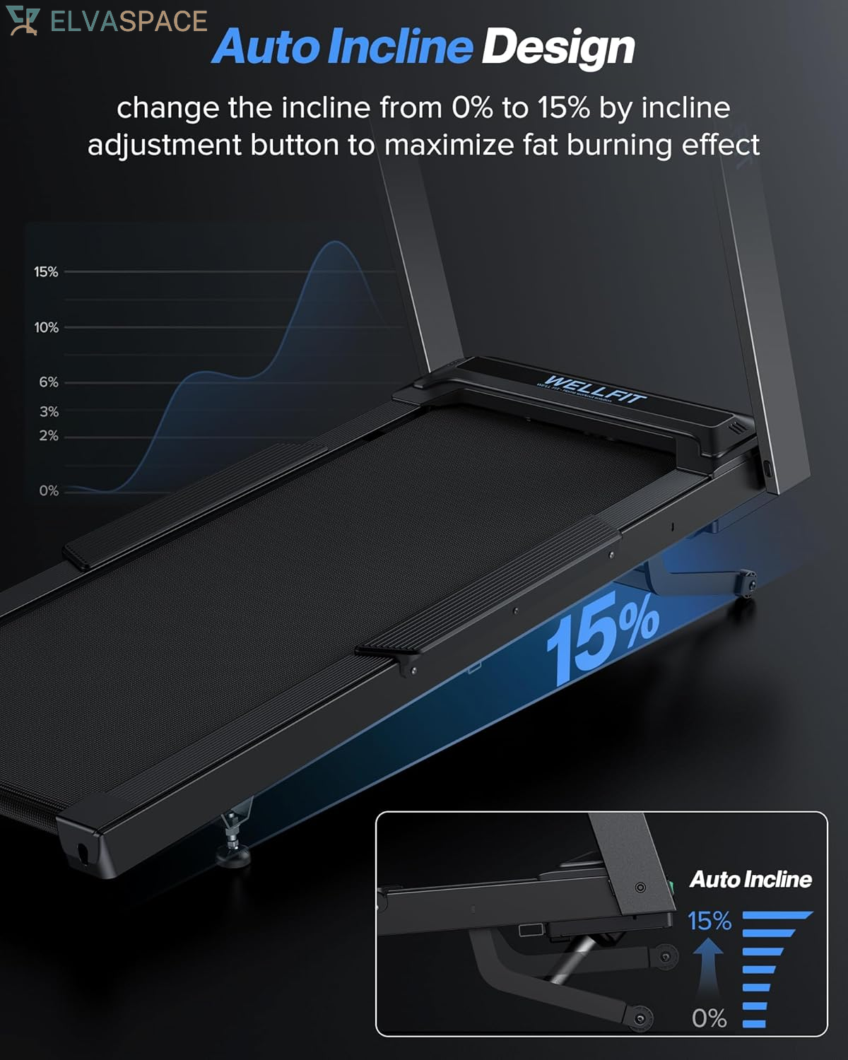 Auto Incline Treadmill, 15% Incline Heavy Duty Treadmill for Home | 4.5HP, 10 MPH, 500 Lbs Capacity, 20'' X 55'' Running Area Treadmills with Pulse Sensor, Bluetooth Player & LED Display