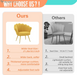 Mid Century Velvet Living Room Chair Set of 2 Accent Chairs, Upholstered Vanity Chair for Makeup Room, Modern Barrel Arm Guest Leisure Chair Comfy for Bedroom-Yellow