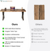 Solid Wood Desk 55 Inches, Home Office Computer Desk Wooden Rustic Writing Desk Metal Modern Simple Design Executive Real Wood Desk(Rustic Brown)